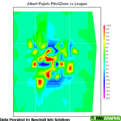 PitchZone